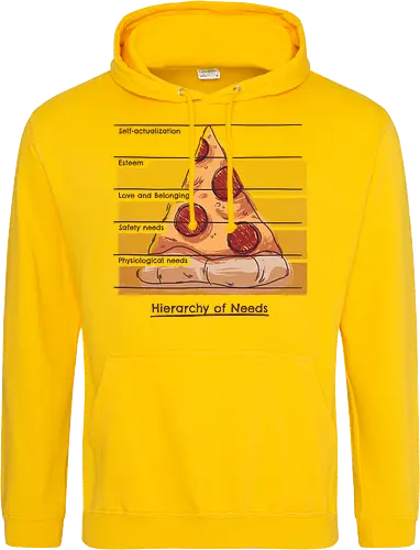 Hierarchy of Needs