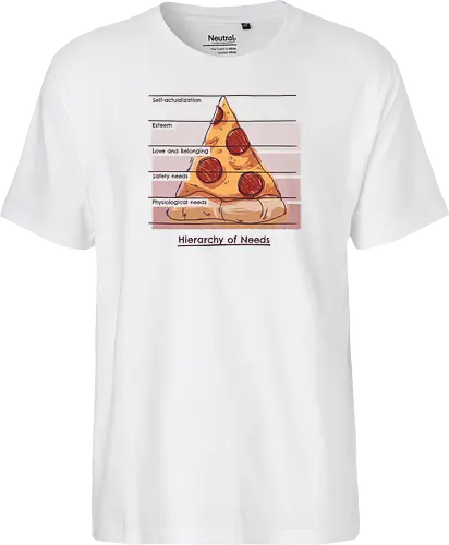 Hierarchy of Needs