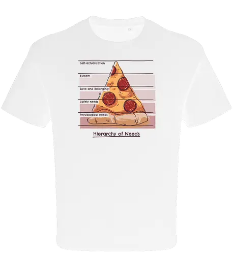 Hierarchy of Needs