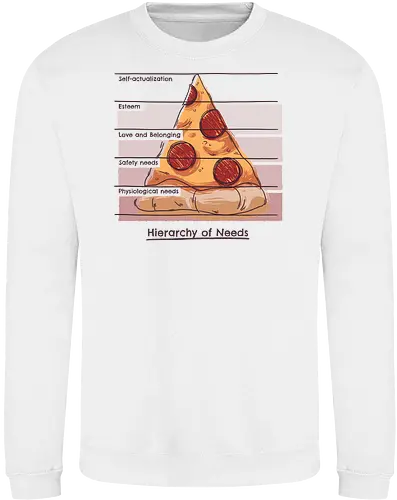 Hierarchy of Needs