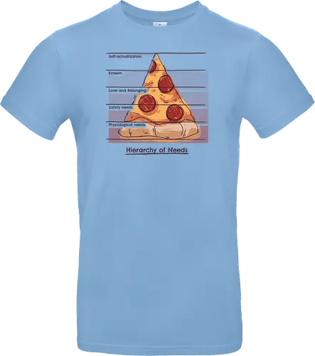 Hierarchy of Needs