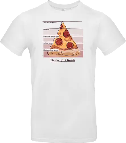 Hierarchy of Needs