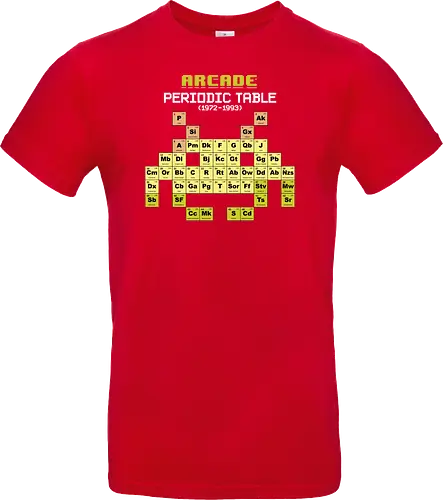 Arcade Periodic Table