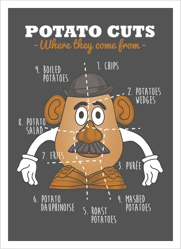 Potato Cuts