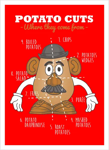 Potato Cuts
