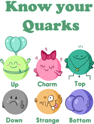 Knwo your Quarks - Quarks, Physik, Wissenschaft