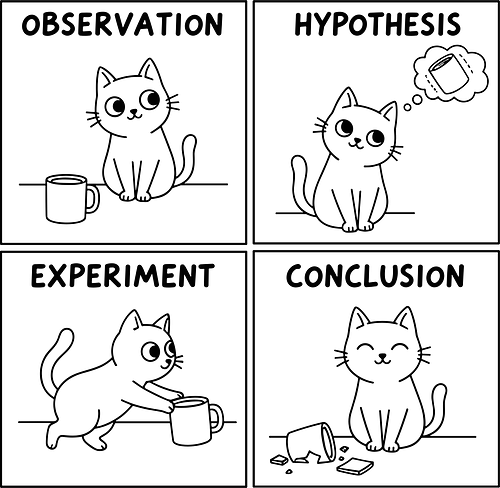 The Cat's Scientific Method: Knock It Off - Cat, scientific method, science humor, observation, hypothesis, experiment, conclusion, funny cat, scientist gift, teacher, chemistry, line art, feline, cat owner, pet humor, science apparel, cute cat, cup