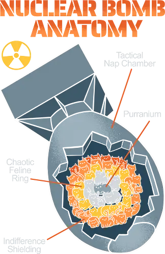Nuclear Bomb Anatomy Cat Parody - cat, anatomy, animal, atomic, cute, funny, geek, humor, kitty, nerd, nuclear bomb, parody, sarcasm, science, vintage