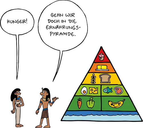 RUTHE - ERNÄHRUNGSPYRAMIDE - Ruthe, Ralph Ruthe, comic, pyramide, essen