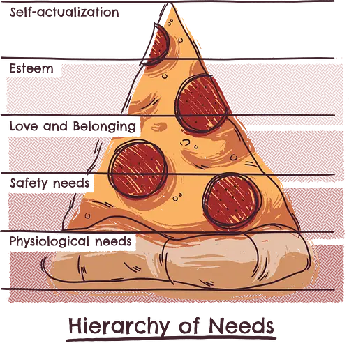 Hierarchy of Needs - Hierarchie, pyramide, Bedürfnisse, pizza, Soulfood