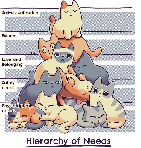 Hierarchy of Needs - Cats - cat, katze, pyramide, Bedürfnisse, hirarchie