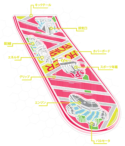 Hoverboard Anatomy - hoverboard, skateboard, hover, water, future, timetravel, 80s, sci fi, science fiction