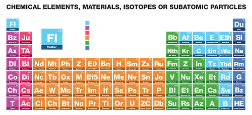 Periodic Table of Fictional Elements - sci fi, television, tv, film, movie, science fiction, periodic table, chemistry, chemie, fiction, elements