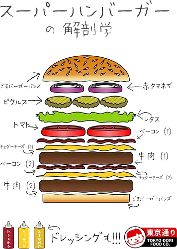 Super Burger Anatomy - Japanese, burger, hamburger, food